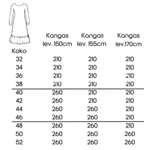 Ompelukurssi -etänä, Maikki - mekko ja paita PILOTTI