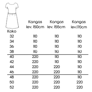 MAIKKI - Naisten mekon, paidan ja hameen ompelukaavat koot 32-52